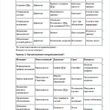 Пакет «Готовимся к проверке по сопровождению детей с ОВЗ и инвалидностью в школе»