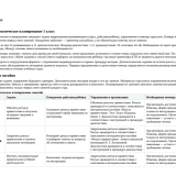 «Точка опоры» — коррекционно-развивающая программа с детьми ЗПР в начальной школе.